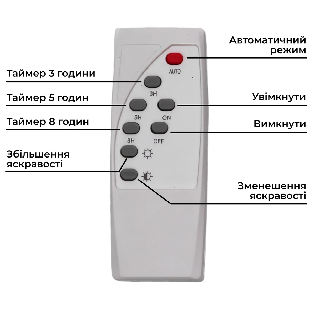 Вуличний LED ліхтар на сонячних батареях прожектор світлодіодний вуличний 120 LED 200 Вт із сонячною панеллю HP-5-74