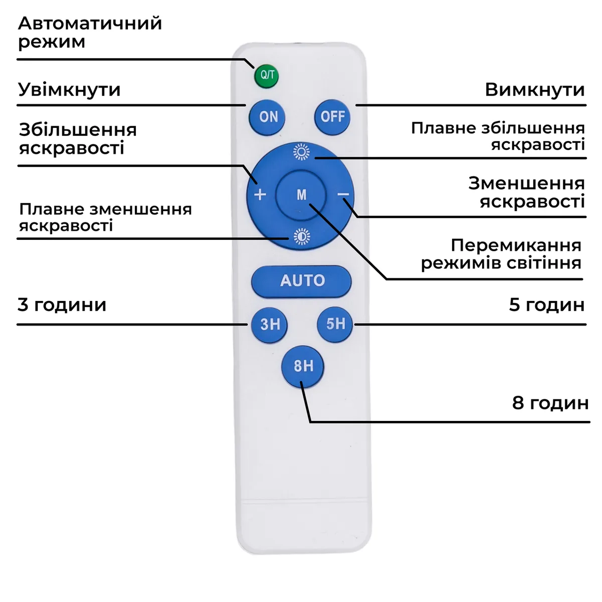 Вуличний LED ліхтар на сонячних батареях 28.5х24.6х4.5 см прожектор світлодіодний вуличний 400 LED 300 Вт із сонячною панеллю HP-5-71